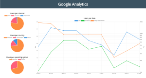 Google Analytics - Dashboard - digital signage template