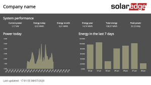 SolarEdge - Solar Energy - digital signage template