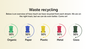 Waste Separation - Percentages - digital signage template