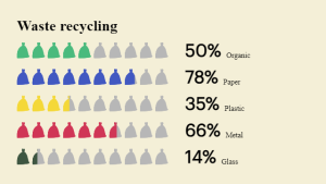 Waste Separation - Trash Bags - digital signage template