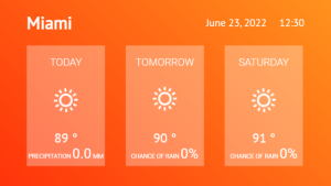 Weather - Layout 1 - digital signage template